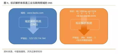 工業互聯網數據服務 賦能中國制造，2019年產業規模沖刺4800億元