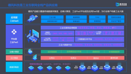德風科技穩扎穩打 連續盈利五年，斬獲8000萬A輪融資，賦能工業互聯網數據服務